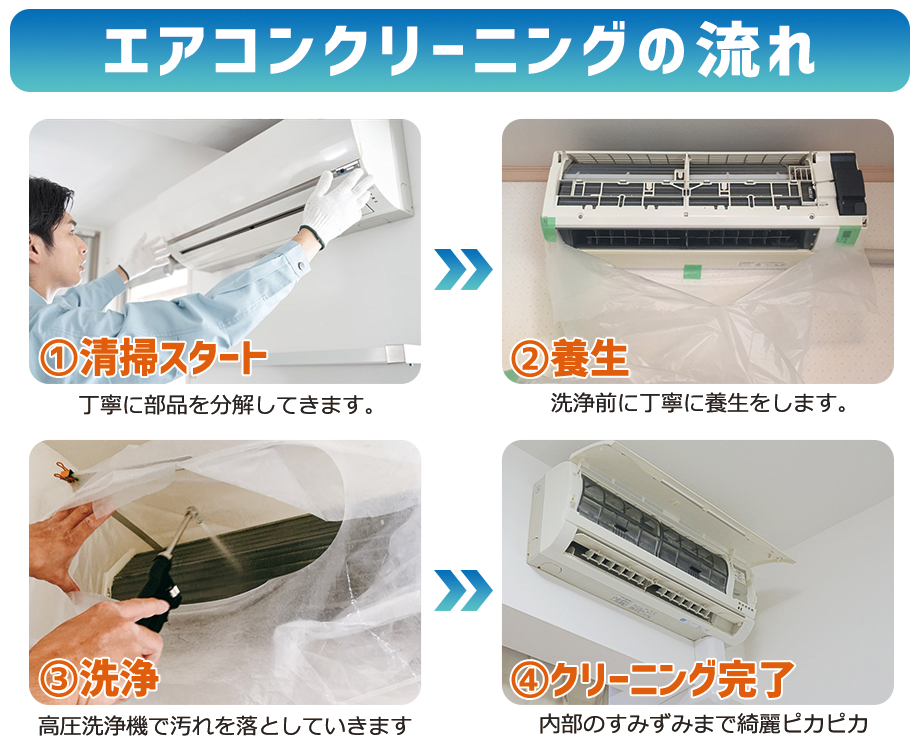 エアコンクリーニングの流れ